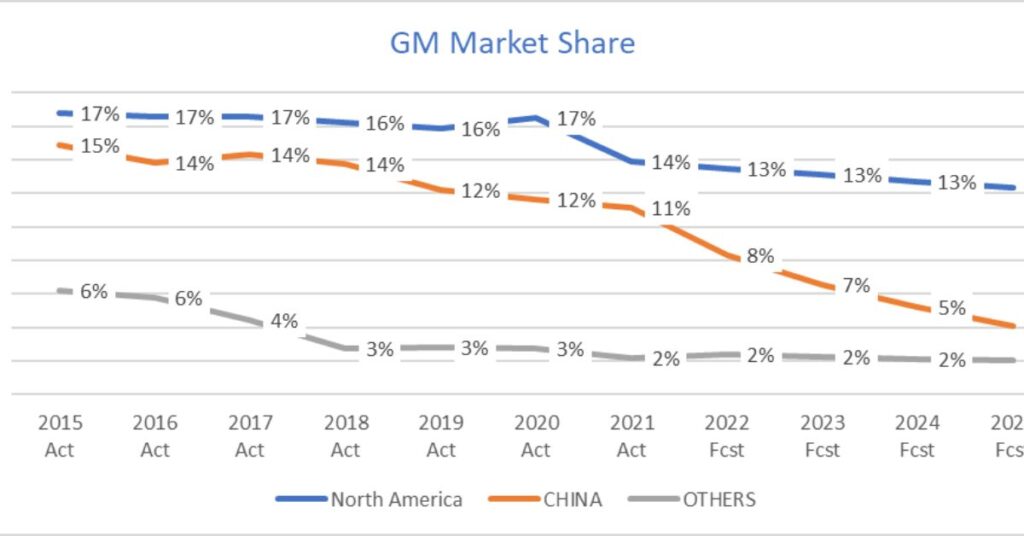 Future Trend Prediction 2025