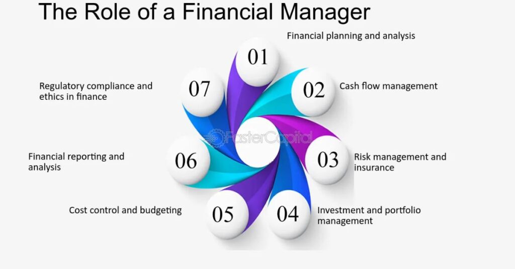 Role of financial management in optimizing resources and maximizing profits in business