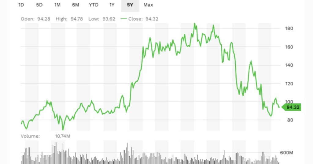 Strategic Moves and Their Impact on Amazon Stock