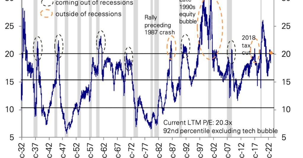 Present Stock Performance 2024